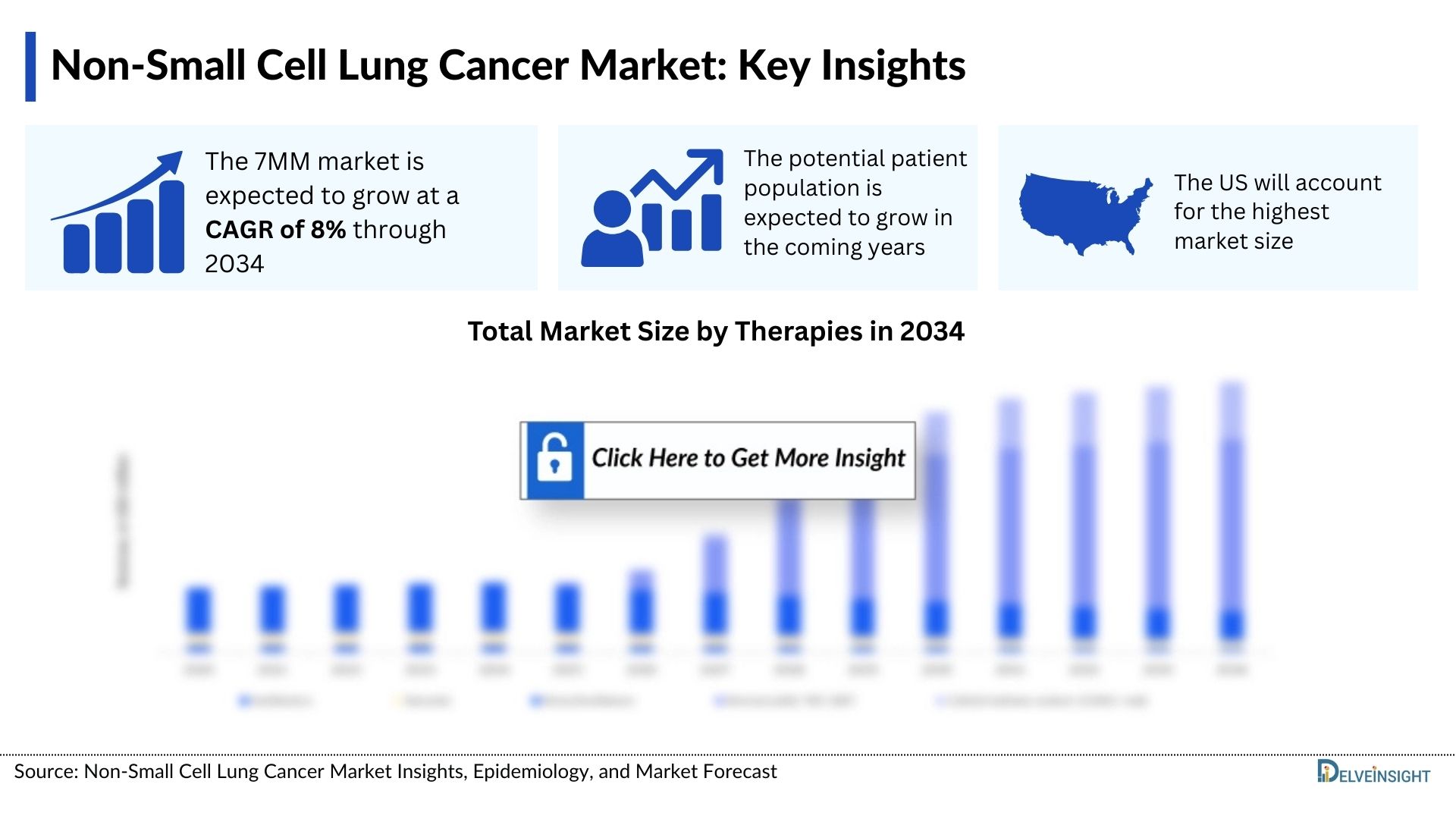 Non-Small Cell Lung Cancer Market Insights